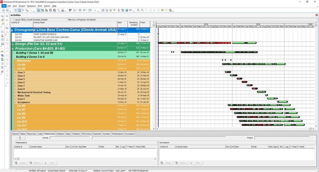 how to make a gantt chart step by step on Primavera P6